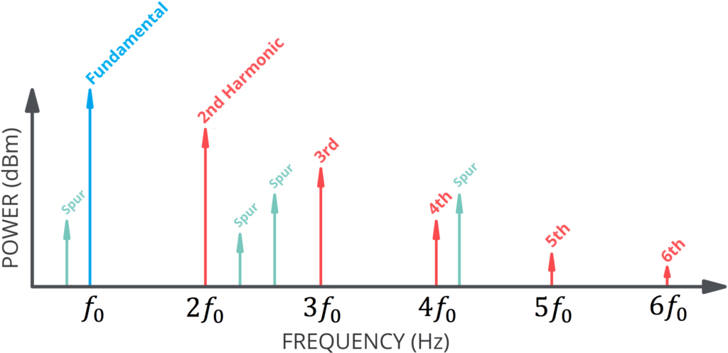 ESASE Spectrum vs. 4 th harmonic HGHG.