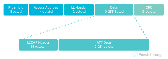 data field of <a href=