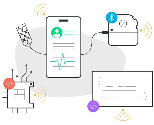 Software Disicplines of a Connected Product Ecosystem Image