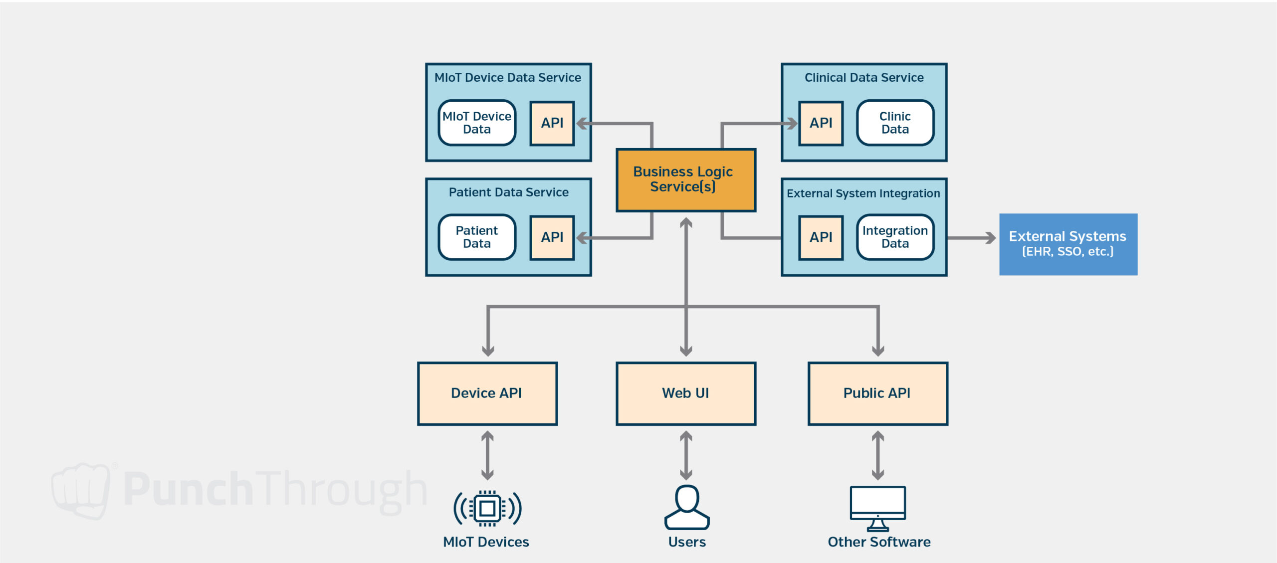 A diagram illustrating how to break down a modular monolith by team