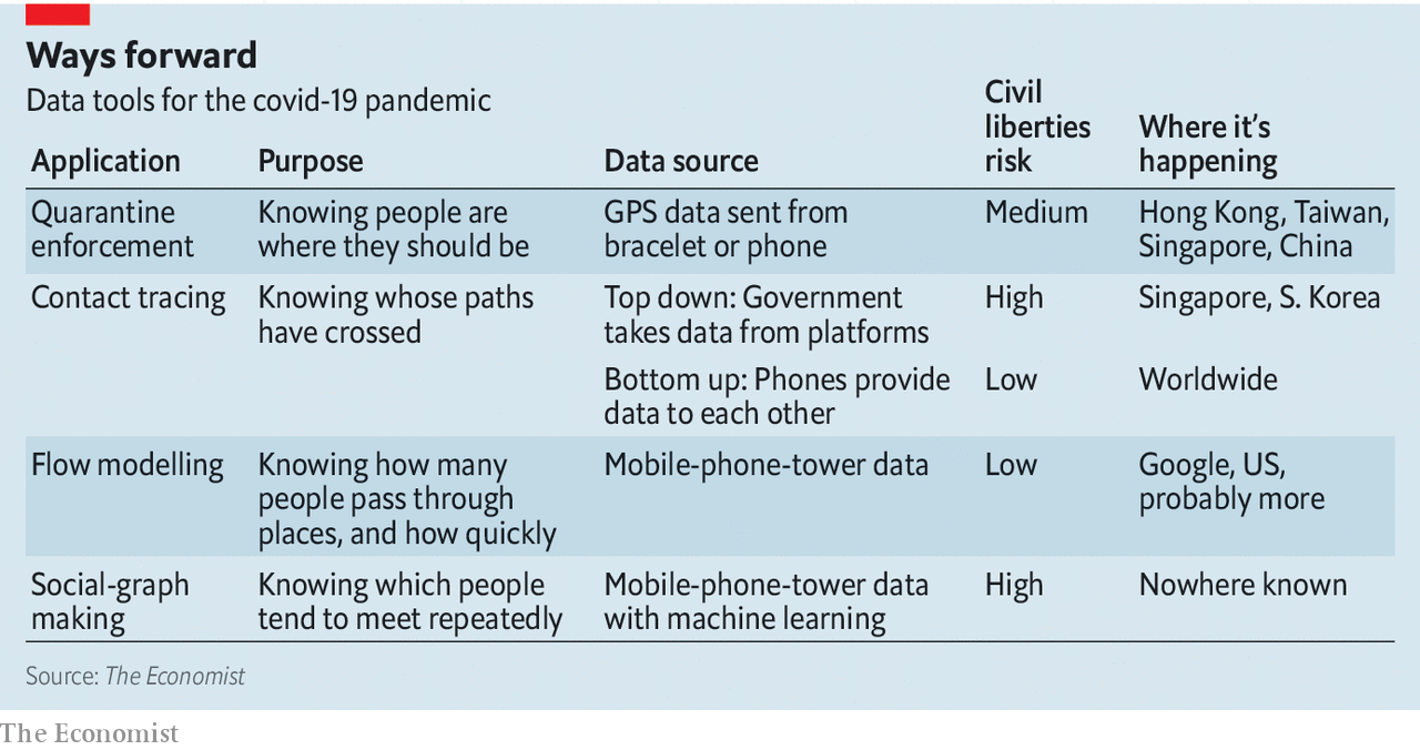 how data is being used by governments to curb the spread of COVID-19: contact tracing