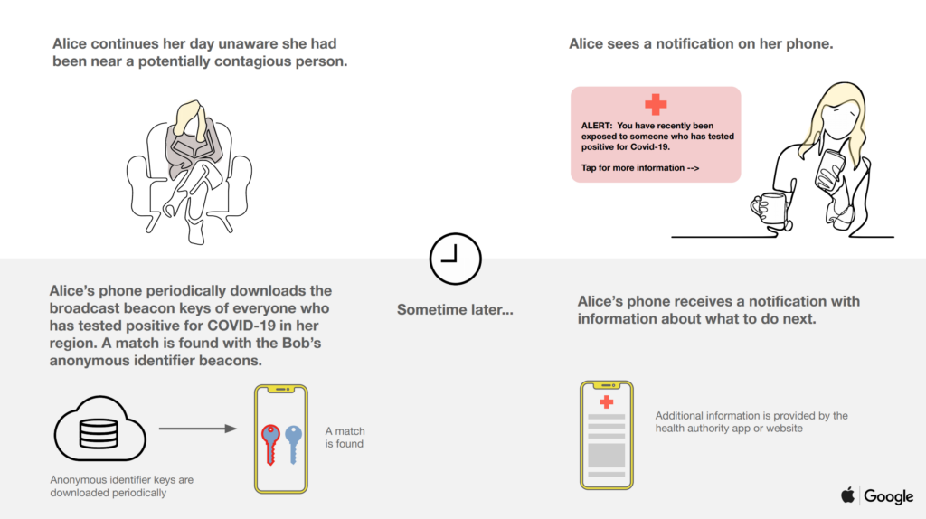 Overview of Apple and Google's proposed contact tracing framework part 2