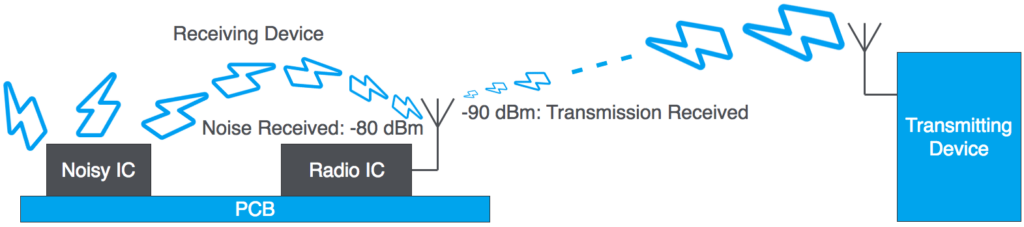 “lightning bolts” represent EM field intensities