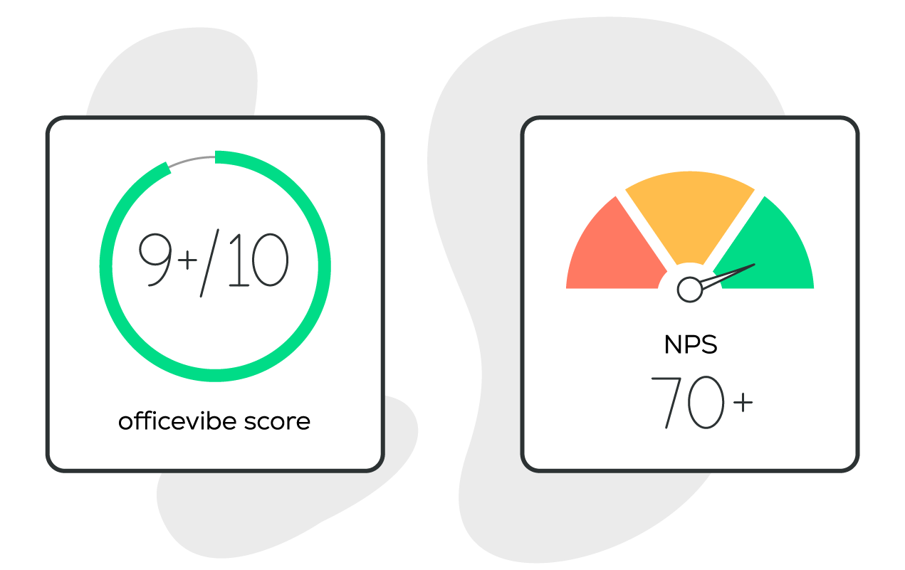Cultural metrics being displaying on a dashboard.