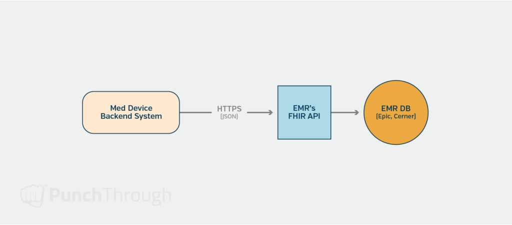Article Erm Diagram 1