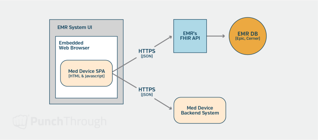 Article Erm Diagram 3