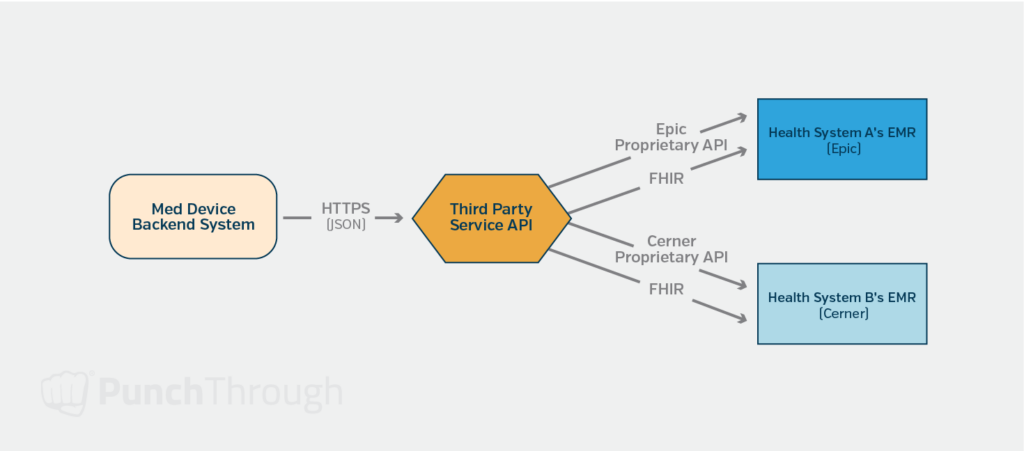 Article Erm Diagram 4