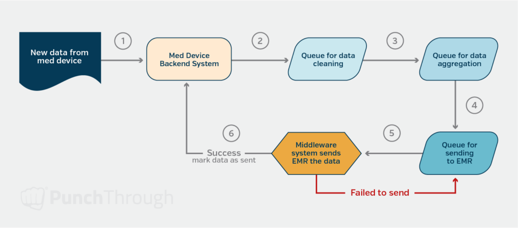Article Erm Diagram 5