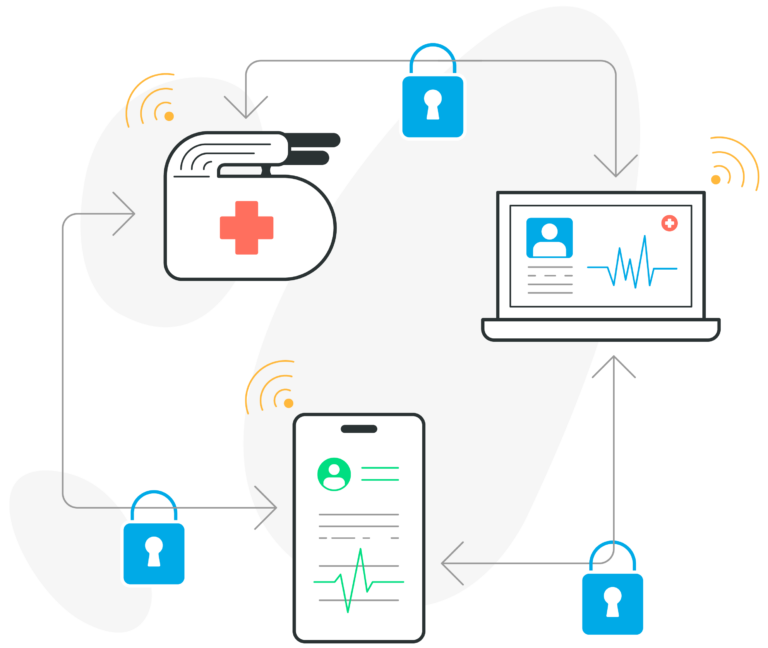 Security In Connected Systems
