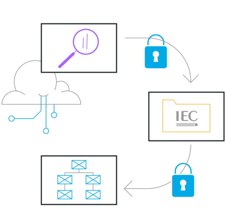 Security Our Process 1 Dark