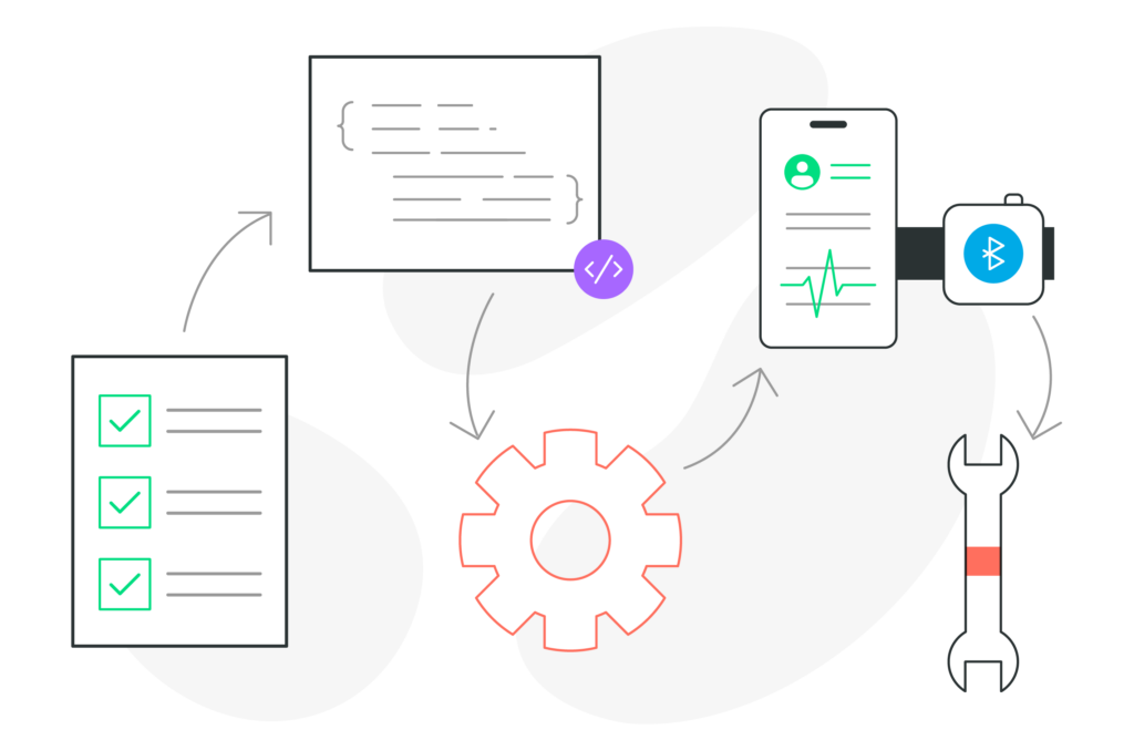 Workflow of systems engineering process